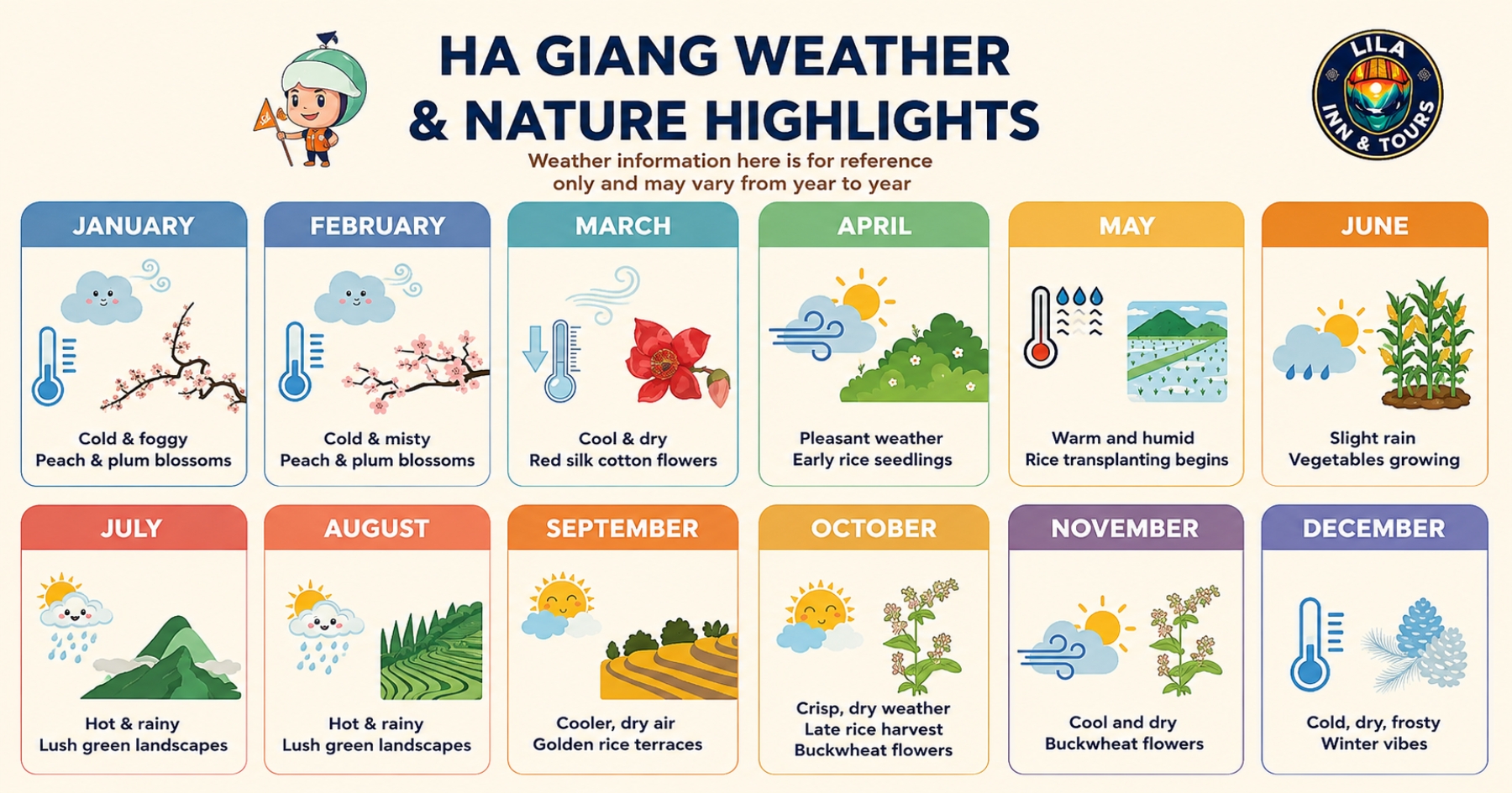 Ha Giang weather & nature highlights